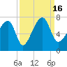 Salt Water Creek, Wright River tide chart for Friday, September 16, 2022