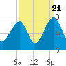 Salt Water Creek, Wright River tide chart for Wednesday, September 21, 2022