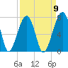 Salt Water Creek, Wright River tide chart for Friday, September 9, 2022