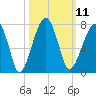 Salt Water Creek, Wright River tide chart for Tuesday, October 11, 2022