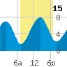 Salt Water Creek, Wright River tide chart for Saturday, October 15, 2022