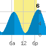 Salt Water Creek, Wright River tide chart for Thursday, October 6, 2022