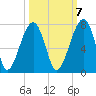 Salt Water Creek, Wright River tide chart for Friday, October 7, 2022