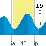 Salt Water Creek, Wright River tide chart for Tuesday, November 15, 2022