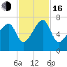 Salt Water Creek, Wright River tide chart for Wednesday, November 16, 2022