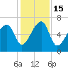 Salt Water Creek, Wright River tide chart for Thursday, December 15, 2022