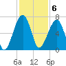 Salt Water Creek, Wright River tide chart for Tuesday, December 6, 2022
