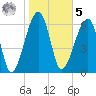Salt Water Creek, Wright River tide chart for Sunday, February 5, 2023