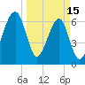 Salt Water Creek, Wright River tide chart for Wednesday, March 15, 2023