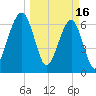 Salt Water Creek, Wright River tide chart for Thursday, March 16, 2023