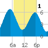 Salt Water Creek, Wright River tide chart for Wednesday, March 1, 2023