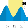Salt Water Creek, Wright River tide chart for Thursday, March 30, 2023