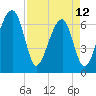 Salt Water Creek, Wright River tide chart for Wednesday, April 12, 2023