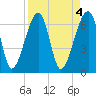 Salt Water Creek, Wright River tide chart for Tuesday, April 4, 2023