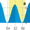 Salt Water Creek, Wright River tide chart for Saturday, April 8, 2023