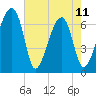 Salt Water Creek, Wright River tide chart for Thursday, May 11, 2023
