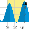 Salt Water Creek, Wright River tide chart for Tuesday, May 16, 2023