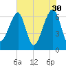 Salt Water Creek, Wright River tide chart for Tuesday, May 30, 2023