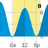 Salt Water Creek, Wright River tide chart for Monday, May 8, 2023