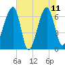 Salt Water Creek, Wright River tide chart for Sunday, June 11, 2023