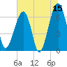 Salt Water Creek, Wright River tide chart for Thursday, June 15, 2023