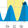 Salt Water Creek, Wright River tide chart for Friday, June 16, 2023