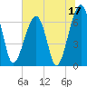 Salt Water Creek, Wright River tide chart for Saturday, June 17, 2023