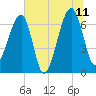Salt Water Creek, Wright River tide chart for Tuesday, July 11, 2023