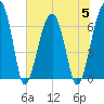 Salt Water Creek, Wright River tide chart for Wednesday, July 5, 2023
