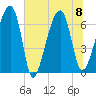 Salt Water Creek, Wright River tide chart for Saturday, July 8, 2023