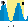 Salt Water Creek, Wright River tide chart for Sunday, July 9, 2023