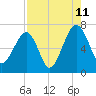 Salt Water Creek, Wright River tide chart for Friday, August 11, 2023