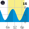 Salt Water Creek, Wright River tide chart for Wednesday, August 16, 2023