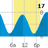 Salt Water Creek, Wright River tide chart for Thursday, August 17, 2023