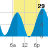 Salt Water Creek, Wright River tide chart for Tuesday, August 29, 2023