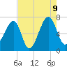 Salt Water Creek, Wright River tide chart for Wednesday, August 9, 2023
