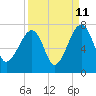 Salt Water Creek, Wright River tide chart for Monday, September 11, 2023