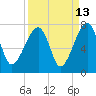 Salt Water Creek, Wright River tide chart for Wednesday, September 13, 2023
