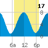 Salt Water Creek, Wright River tide chart for Sunday, September 17, 2023