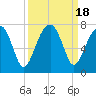 Salt Water Creek, Wright River tide chart for Monday, September 18, 2023