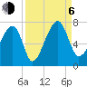 Salt Water Creek, Wright River tide chart for Wednesday, September 6, 2023