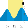 Salt Water Creek, Wright River tide chart for Saturday, September 9, 2023