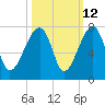 Salt Water Creek, Wright River tide chart for Thursday, October 12, 2023