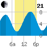 Salt Water Creek, Wright River tide chart for Saturday, October 21, 2023