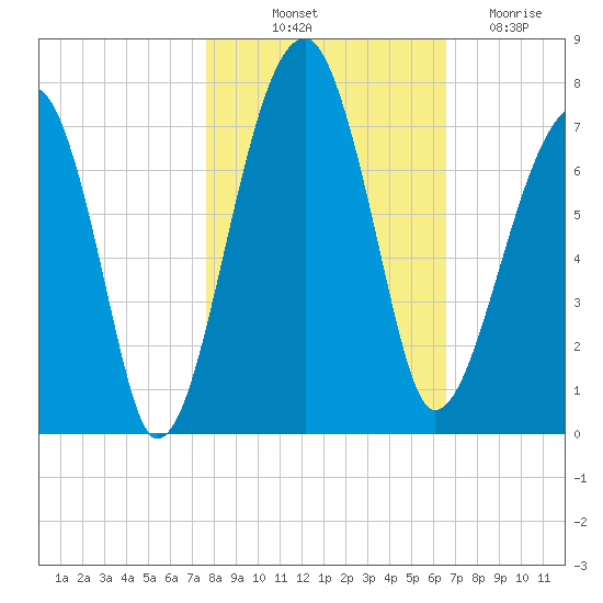 Salt Water Creek, Wright River tide chart for Tuesday, October 31, 2023