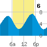 Salt Water Creek, Wright River tide chart for Monday, November 6, 2023