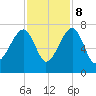 Salt Water Creek, Wright River tide chart for Wednesday, November 8, 2023