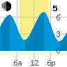Salt Water Creek, Wright River tide chart for Tuesday, December 5, 2023