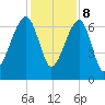 Salt Water Creek, Wright River tide chart for Friday, December 8, 2023