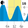 Salt Water Creek, Wright River tide chart for Friday, February 16, 2024
